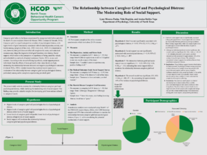 Poster of The Relationship Between Caregiver Grief and Psychological Distress: The Moderating Role of Social Support