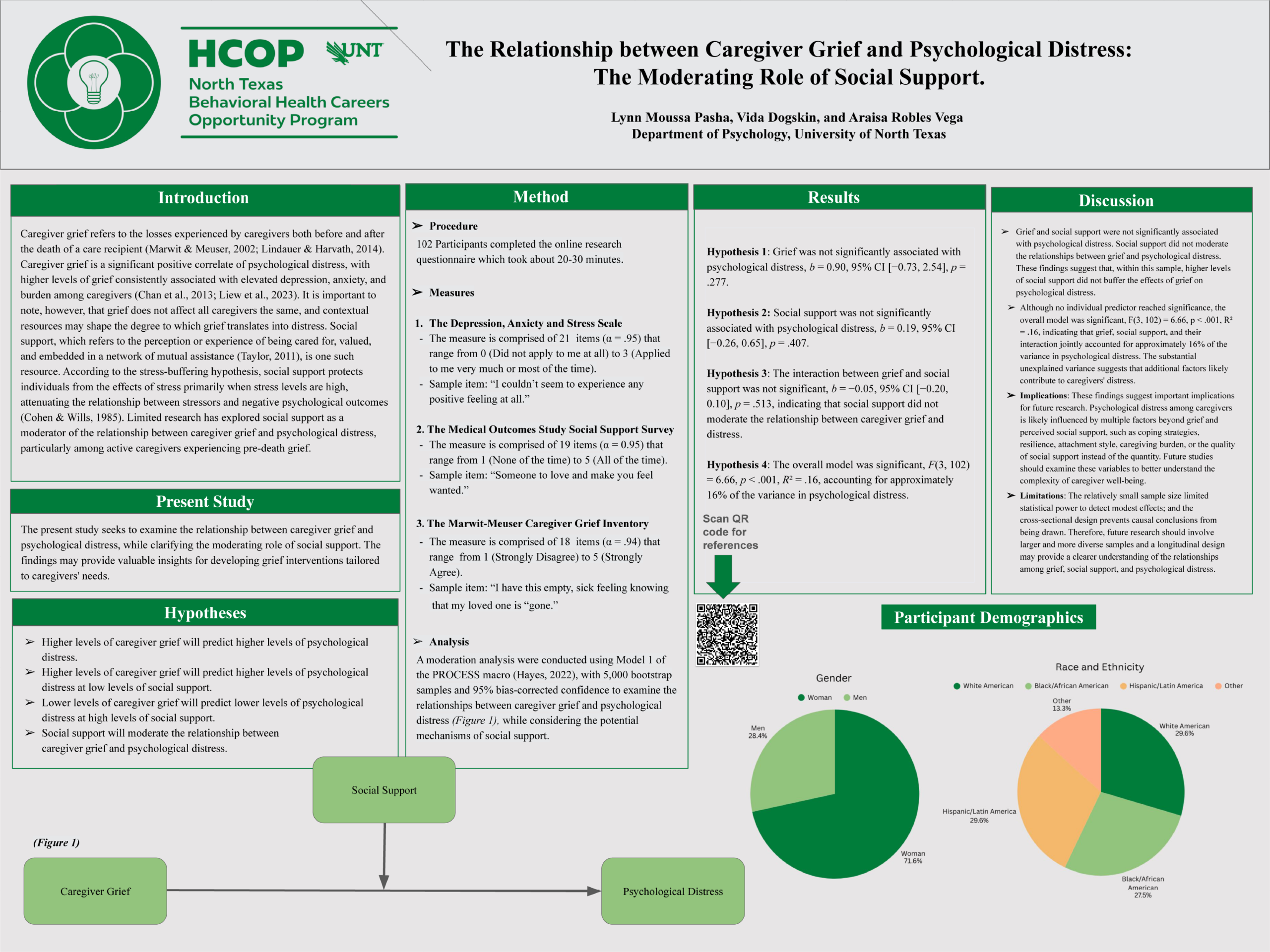 Poster of The Relationship Between Caregiver Grief and Psychological Distress: The Moderating Role of Social Support